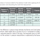 Illustration for article titled Wells Report Has Nine Page Statistical Analysis Of Ballghazi: LOL